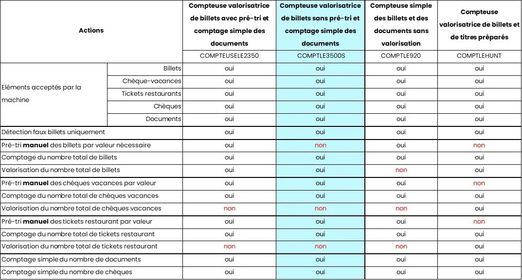 caractéristiques compteuse