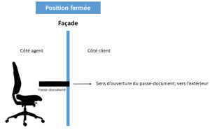guichet vitré - position fermée