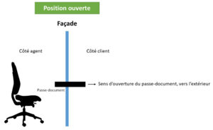 guichet vitré - position fermée