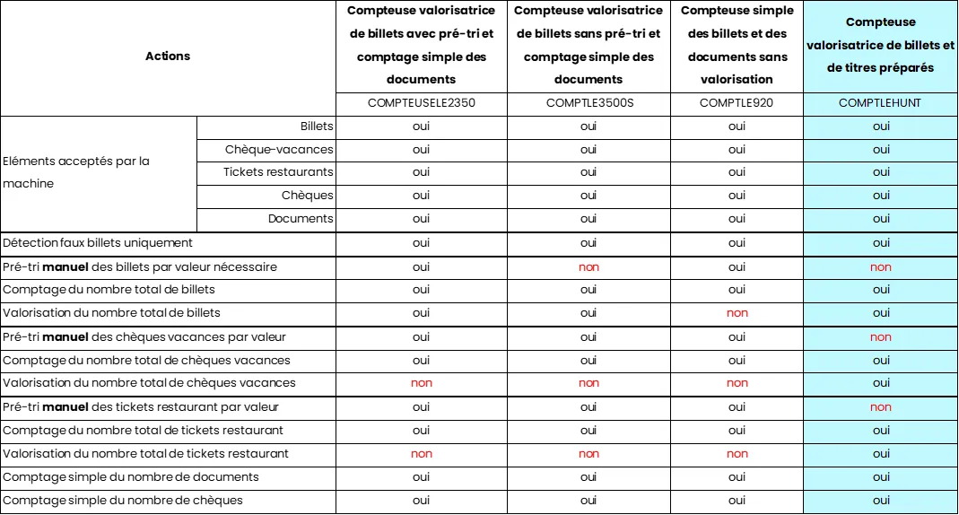 caractéristiques compteuse billet hunter